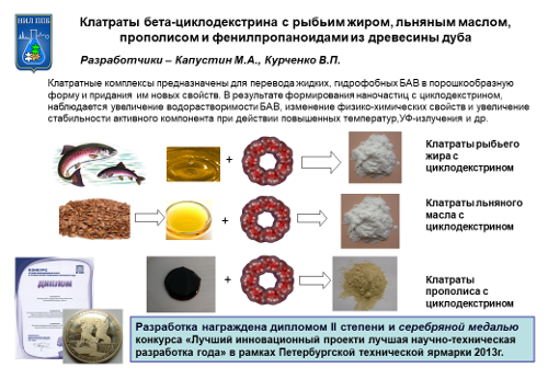 Клатраты бета-циклодекстрина с рыбьим жиром, льняным маслом, прополисом и фенилпропаноидами